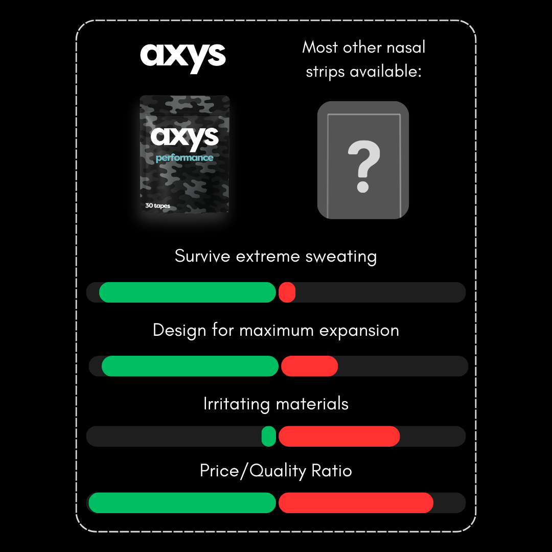 Axys Performance traka