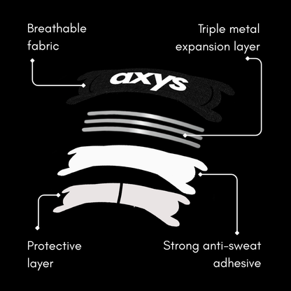 Axys Performance traka